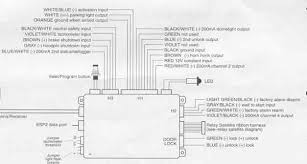 I have seen other questions like this and i believe that they have hidden the function by using an exsisting switch, seldem used(?), in your console. 3 Way Switch Wiring 1993 Viper Wiring Diagram Hd Quality Love Diagram Zontaclubsavona It