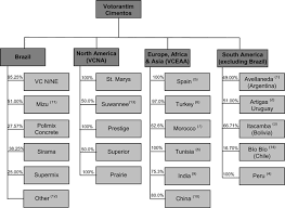 Goldman Sachs Organizational Structure Chart Best Picture