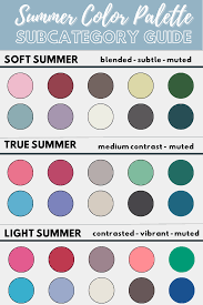 how to dress for a summer color palette
