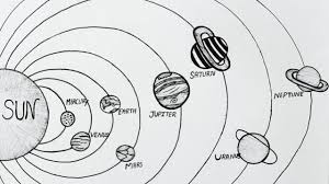 Of the objects that orbit the sun directly, the largest are the eight planets. How To Draw Solar System Solar System Diagram Youtube
