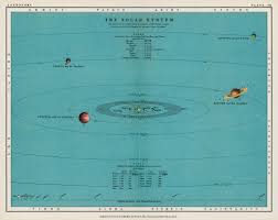 A Colorful Solar System Chart From The Twentieth Century A