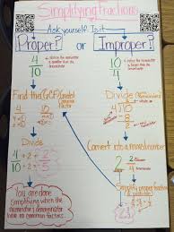 How To Simplify Fractions Anchor Chart Perfect For 5th