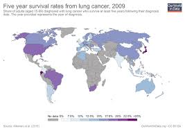 Cancer Our World In Data