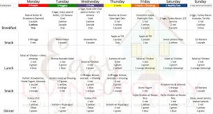 A Healthy Diet Plan For A Week To Lose Weight Lose Weight