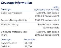 auto insurance types and purpose of