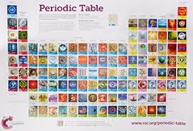 Rsc Periodic Table Wallchart 2a0 Double Poster Pack By
