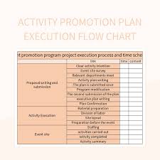 activity promotion plan execution flow