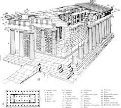 Greek Temple Greek Culture
