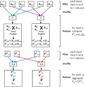 PDF] SystemML: Declarative machine learning on MapReduce ...