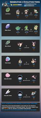 Generation 3 Pokemon Go Evolution Items This Is Based On