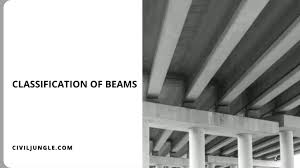 22 types of beams standard size of beams