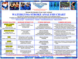 Free Water Aerobics Exercise Charts And Live Videos