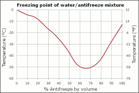 Question For Replace The Antifreeze Coolant Clublexus