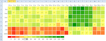 Day Hour Heatmap In Excel E90e50fx