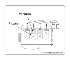 Engine Vacuum Test Results Vacuum Test Diagnosis