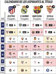 Etiquetasespaña fútbol liga resultados tabla. Tabla De Posiciones De La Liga Espanola 2020 2021 Granada Impide El Liderato Del Barcelona Diario La Prensa
