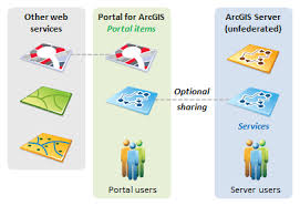 ArcGIS Enterprise - ArcGIS Online