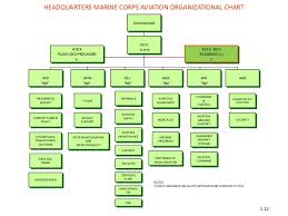 Marine Aviation Plan Fy2012 Marine Aviation_plan1