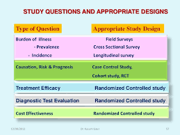 Parts of a Case Study Research Design SlidePlayer