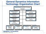 Ppt Organizational Chart Template Powerpoint Presentation