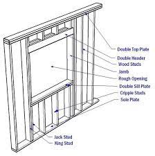 A Window To Your House Ecoline Windows