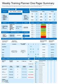 weekly training planner one pager