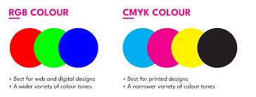 print vs screen colours