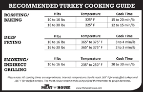 Uk Buzz Blog Turkey Cooking Time How Long To Cook A