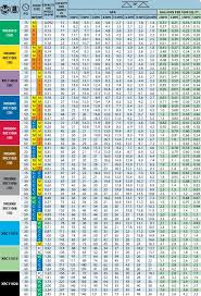 Viewing A Thread Spray Nozzle Rate Chart Calculator