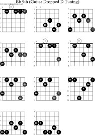 Chord Diagrams For Dropped D Guitar Dadgbe Bb9th