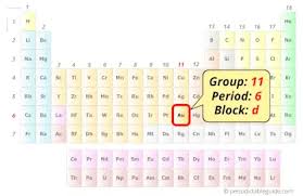 gold au periodic table element