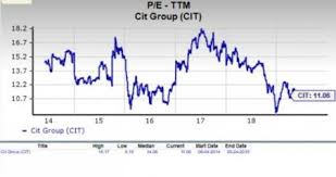 Should Value Investors Consider Cit Group Cit Stock Now