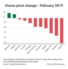 Montreal Is Canadas Last Major Housing Market Seeing Price