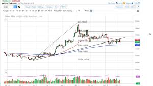 Silver Price Forecast Silver Markets Continue Consolidation