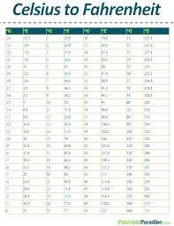 13 Temperature Conversion Chart Body Temp Conversion Chart