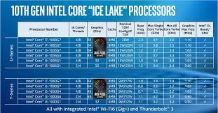Intel Launches 10th Gen Ice Lake Chips Pushing Hard On