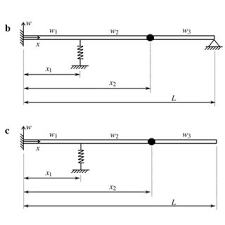 beam mass spring systems subjected to