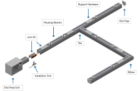 What Is A Busbar Other Faqs On Electrical Copper Busbars