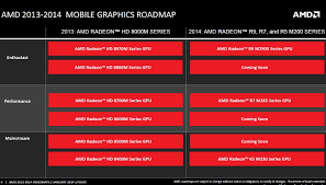 Entire Amd Radeon R9 M200 R7 M200 And R5 M200 Mobility
