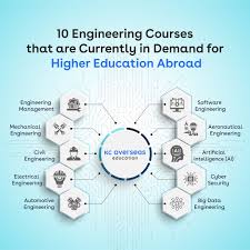 highest paying engineering courses