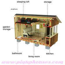 Micro Cabin Plans Garden Shed Plans