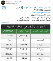 كم سعر الذهب اليوم في السعودية بيع وشراء تويتر