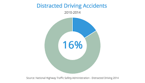 Top 7 Causes Of Car Accidents 2018 Statistics