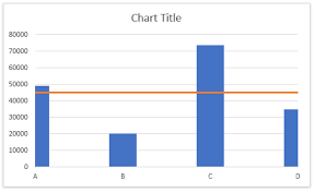 How To Add Horizontal Benchmark Target Base Line In An Excel