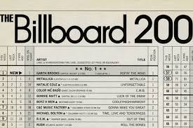 Album Tops Billboard Album Chart Selling Only 823 Downloads