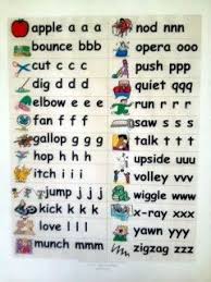 Dr Jean Letter Song Letter Song Alphabet Songs Preschool