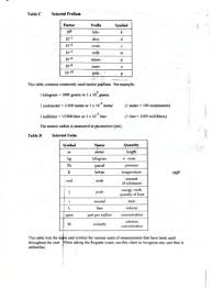 Table C Selected Prefixes