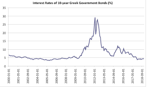 Greek Government Debt Crisis Wikipedia