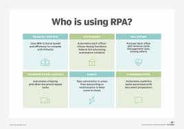Automation is affecting every industry, and it can help your internal processes run more smoothly. What Are The Advantages And Disadvantages Of Rpa