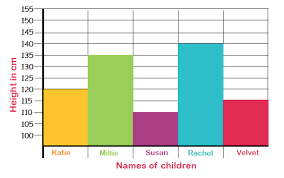 Bar Charts Explained For Parents Reading And Drawing Bar